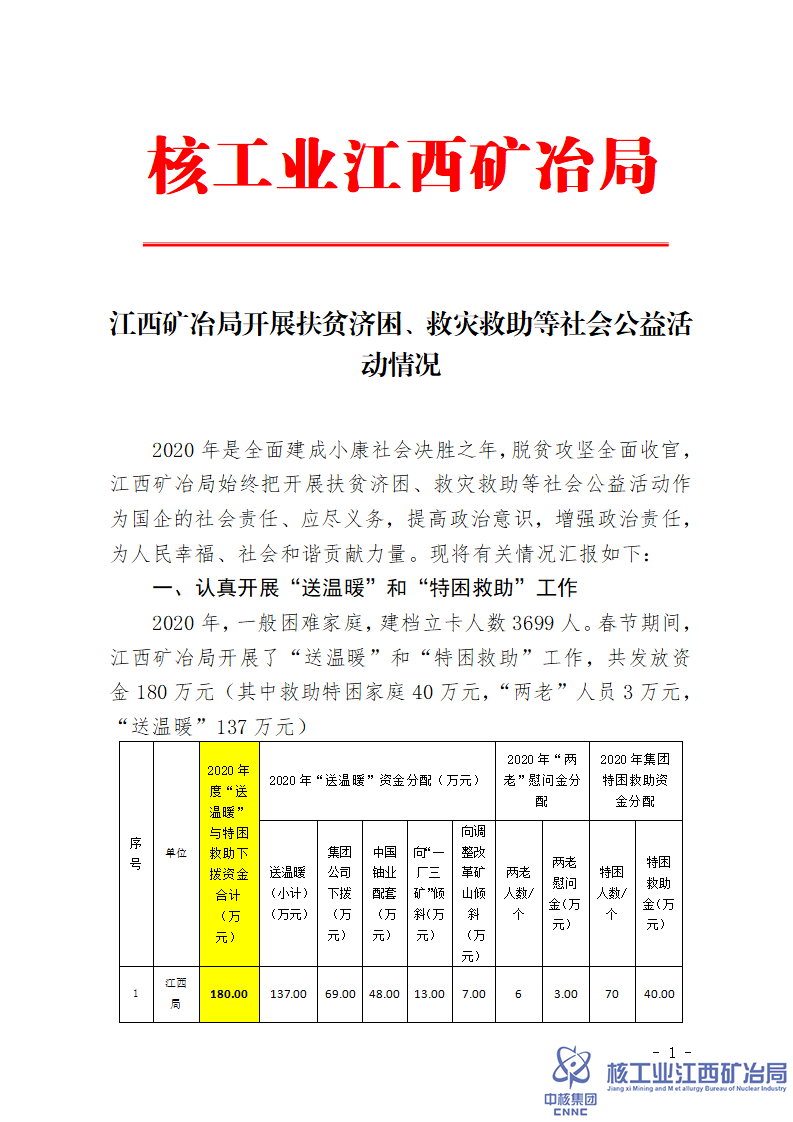 江西礦冶局開展扶貧濟困、救災(zāi)救助等社會公益活動情況_01.png